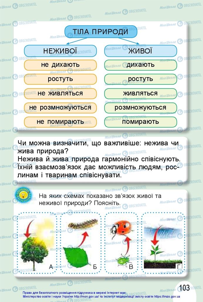 Учебники ЯДС (исследую мир) 1 класс страница 103