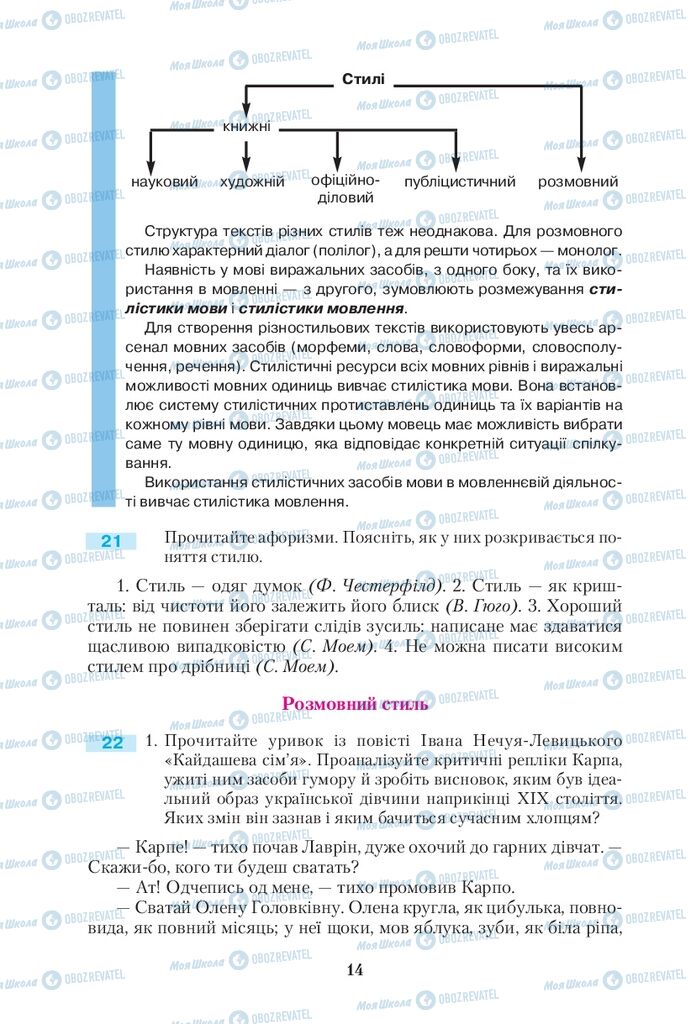 Учебники Укр мова 10 класс страница  14