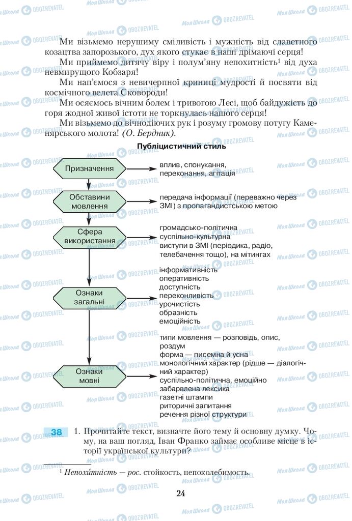 Підручники Українська мова 10 клас сторінка  24