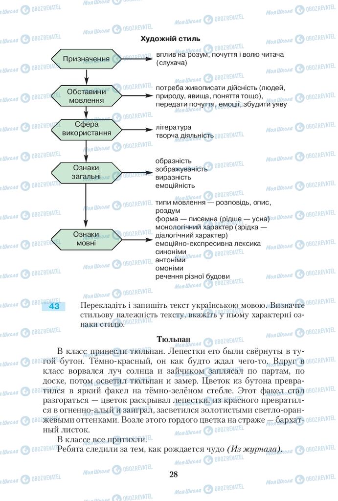 Учебники Укр мова 10 класс страница  28