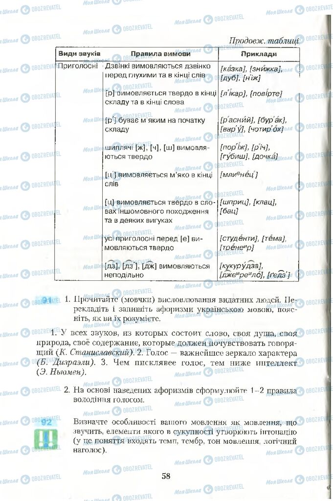 Учебники Укр мова 10 класс страница 58