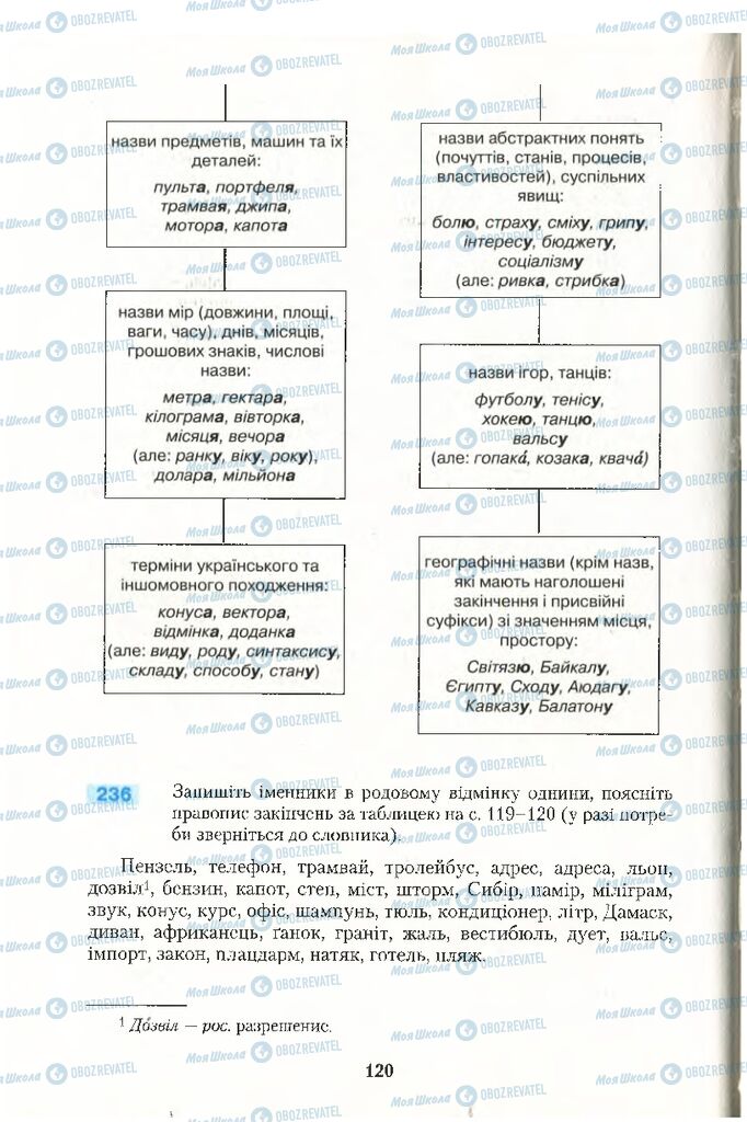 Учебники Укр мова 10 класс страница 120