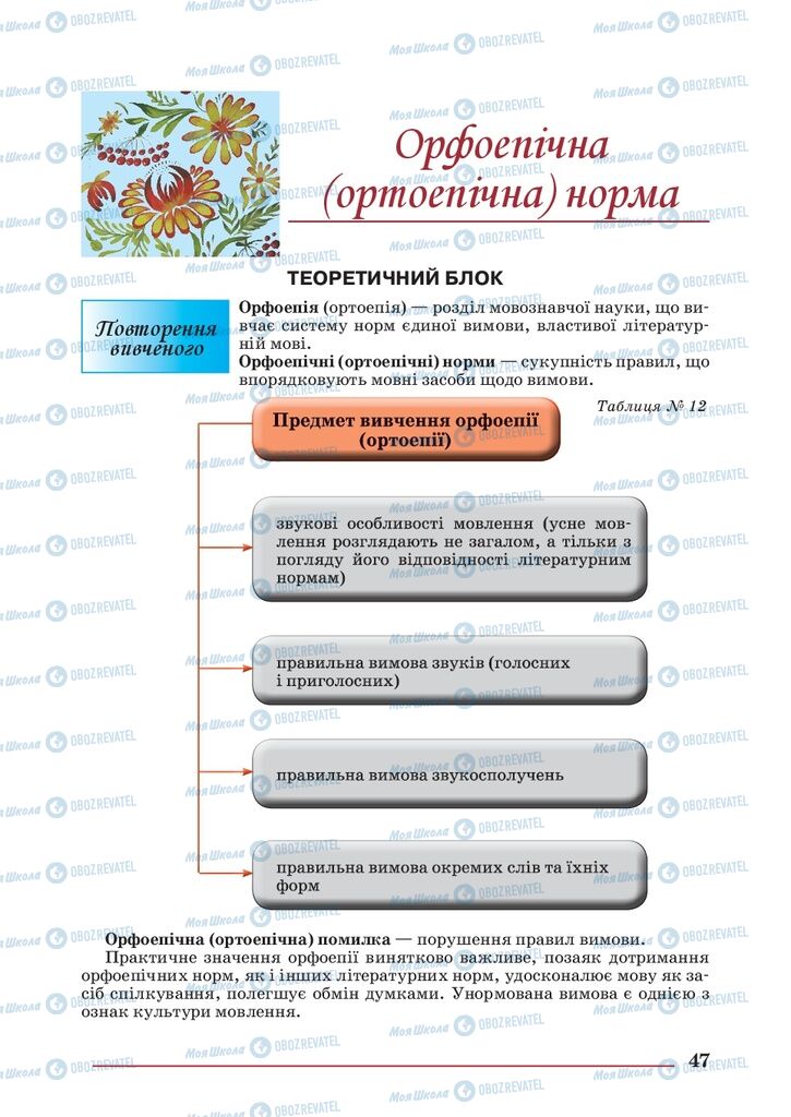 Підручники Українська мова 10 клас сторінка  47