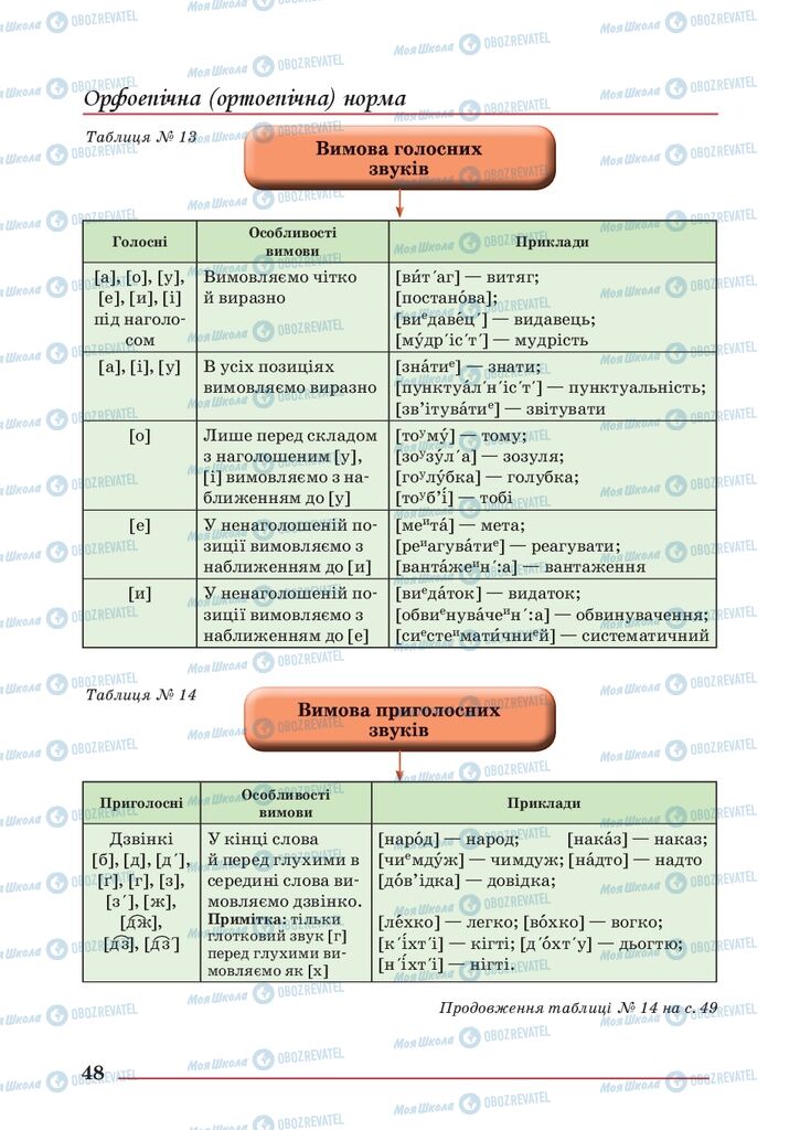 Підручники Українська мова 10 клас сторінка 48