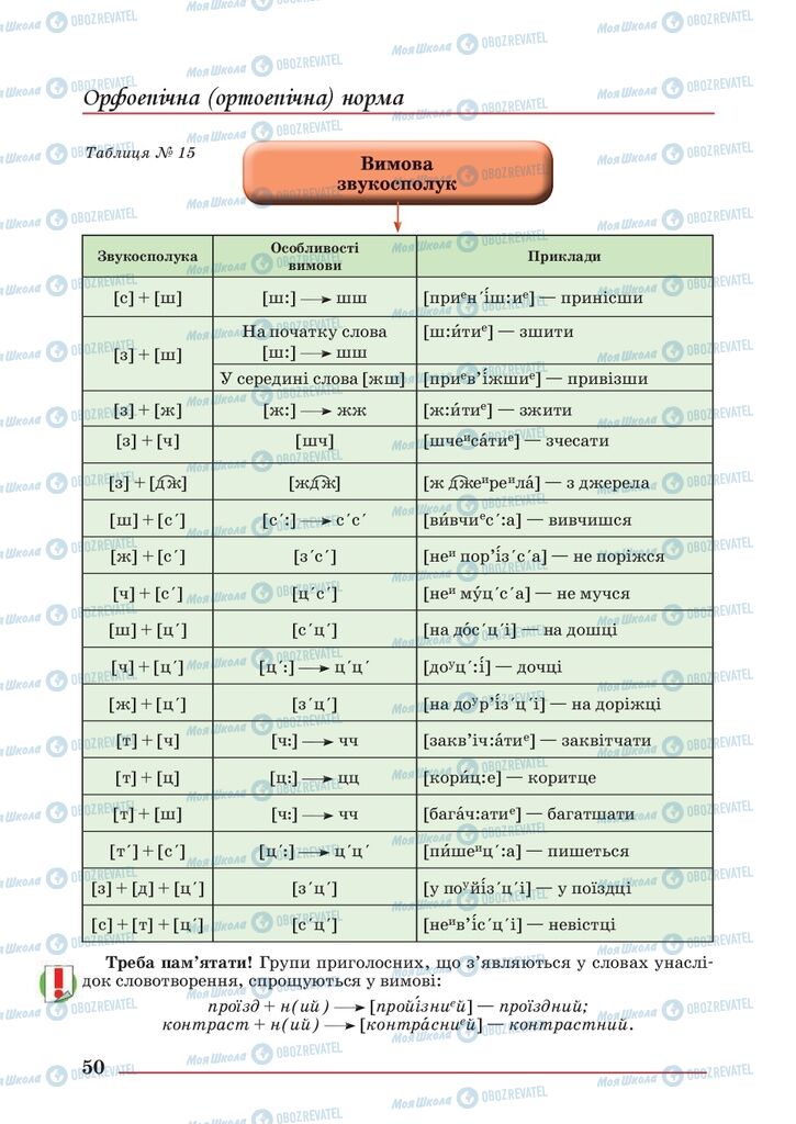 Учебники Укр мова 10 класс страница 50