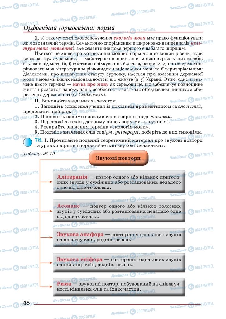 Учебники Укр мова 10 класс страница 58