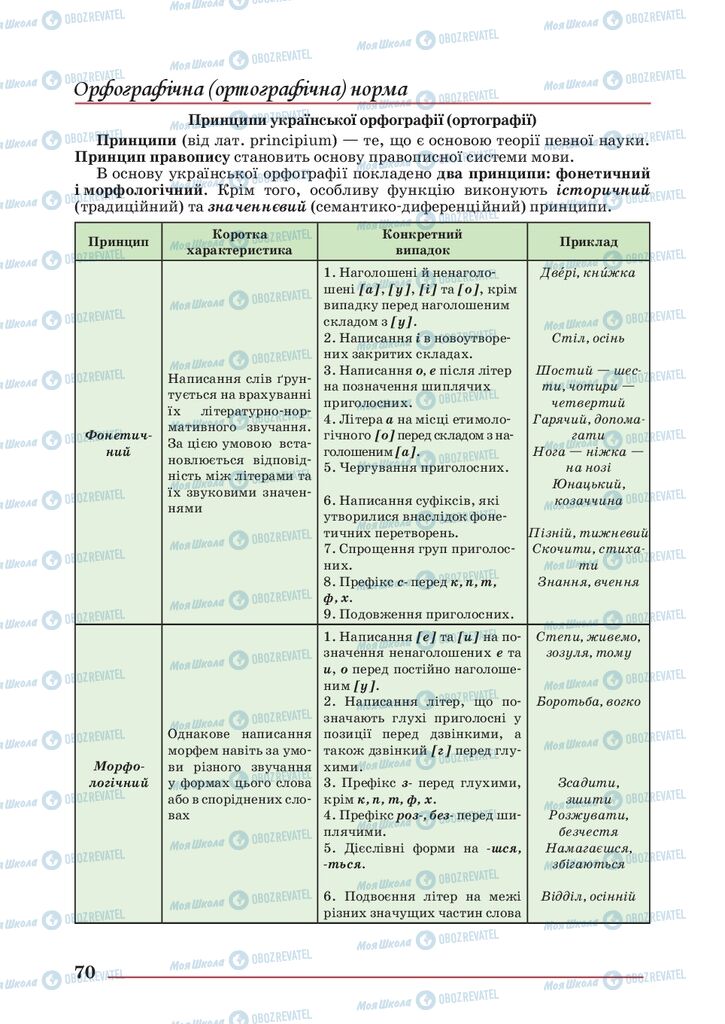 Учебники Укр мова 10 класс страница 70