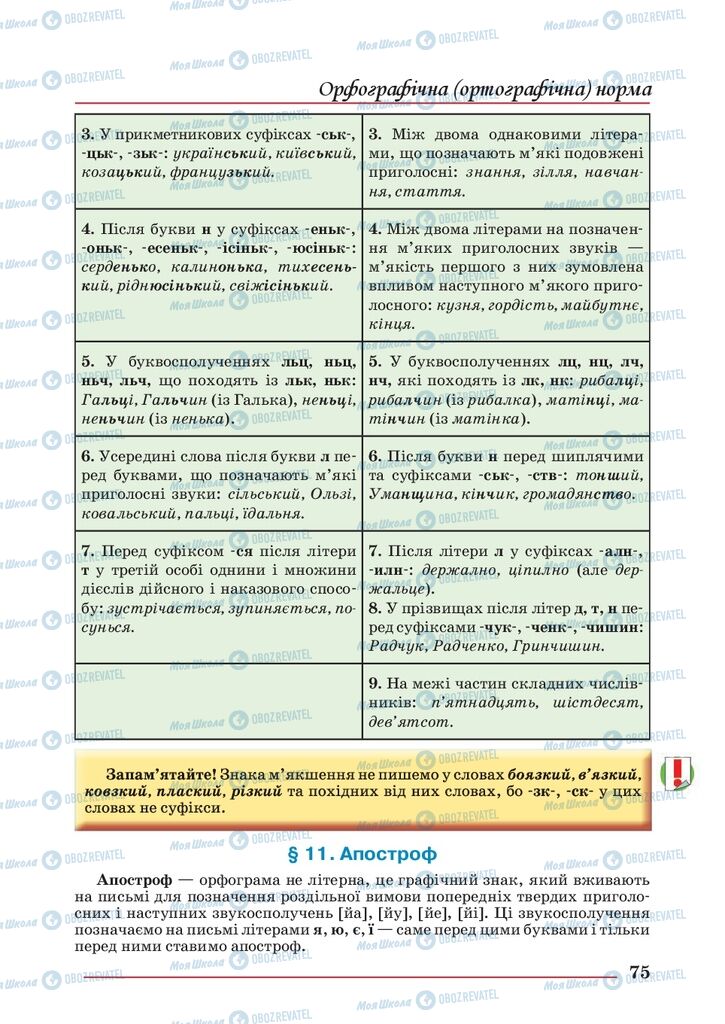 Підручники Українська мова 10 клас сторінка 75