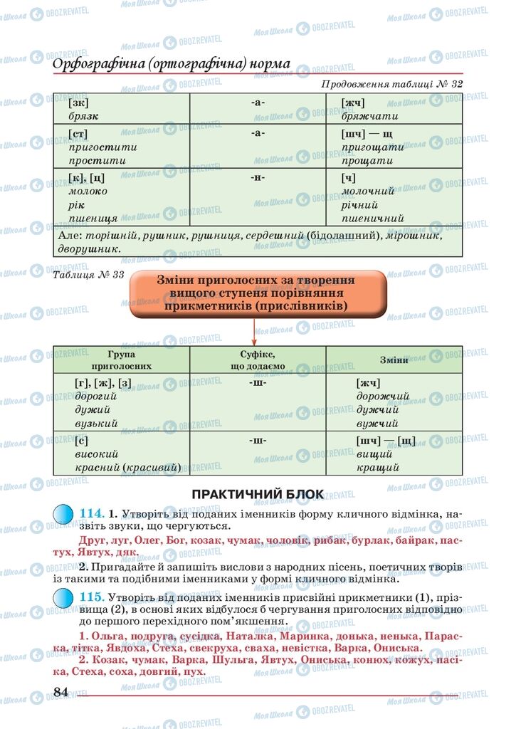Учебники Укр мова 10 класс страница 84