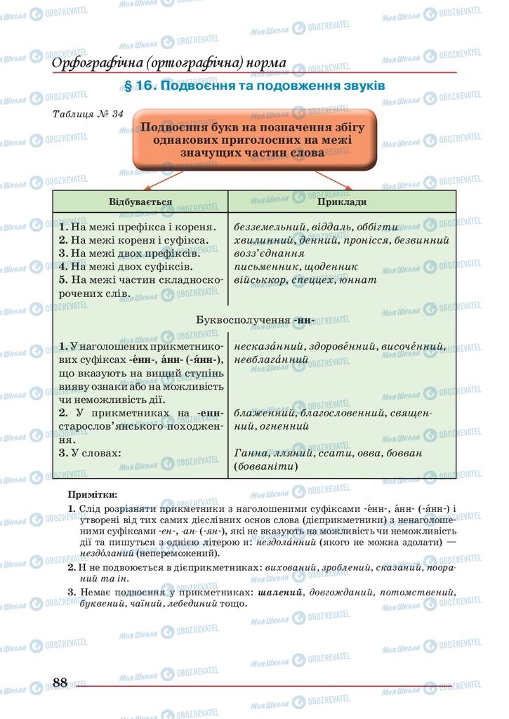Учебники Укр мова 10 класс страница 88