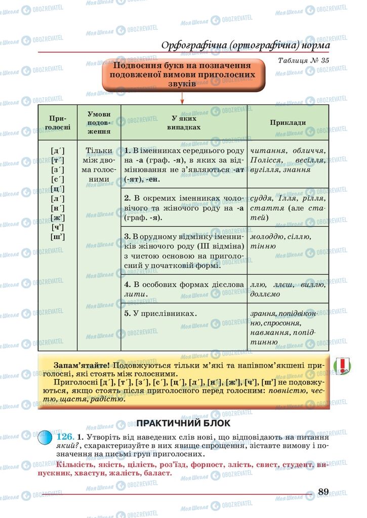 Підручники Українська мова 10 клас сторінка 89