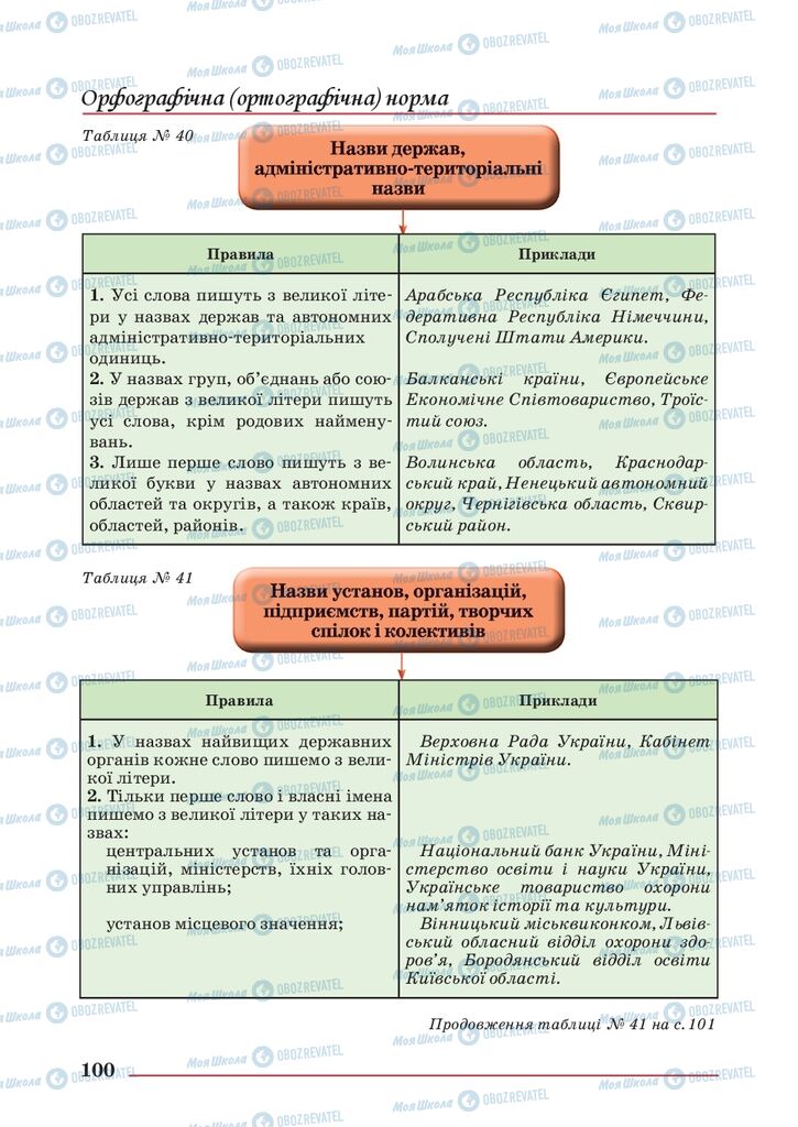 Учебники Укр мова 10 класс страница 100