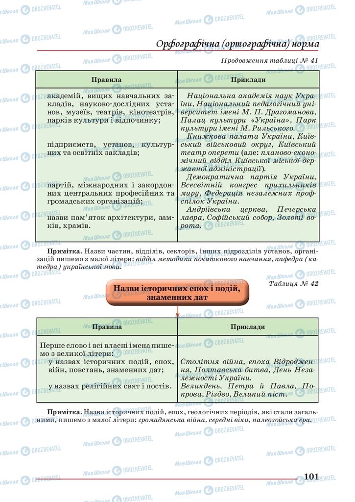 Учебники Укр мова 10 класс страница 101