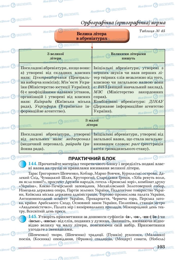 Підручники Українська мова 10 клас сторінка 103