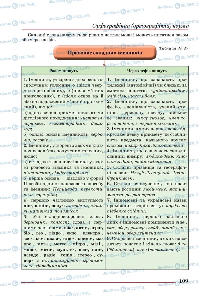 Підручники Українська мова 10 клас сторінка 109