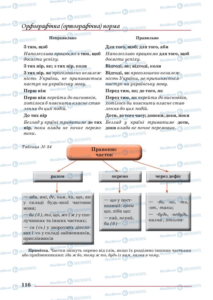 Учебники Укр мова 10 класс страница 116