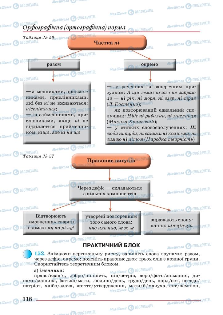 Учебники Укр мова 10 класс страница 118