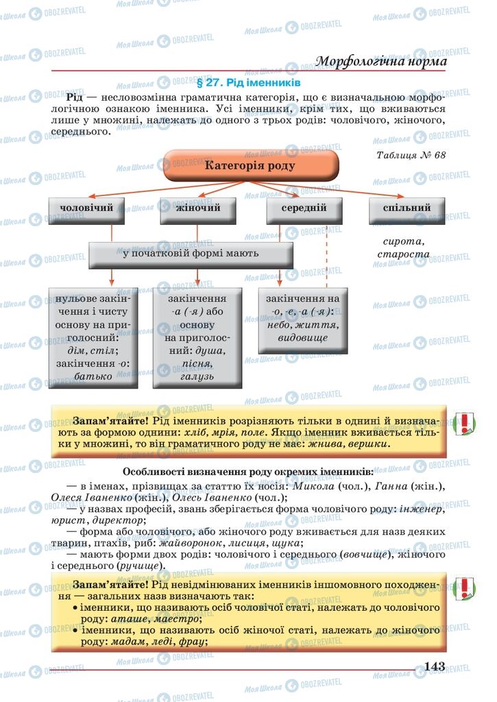 Підручники Українська мова 10 клас сторінка 143