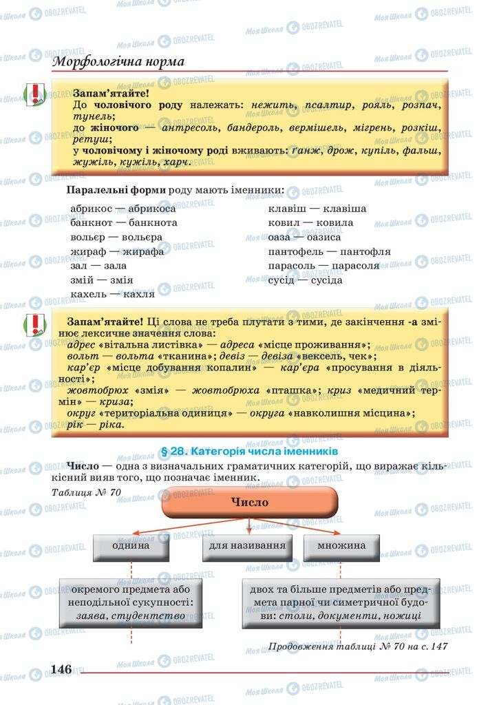 Підручники Українська мова 10 клас сторінка 146