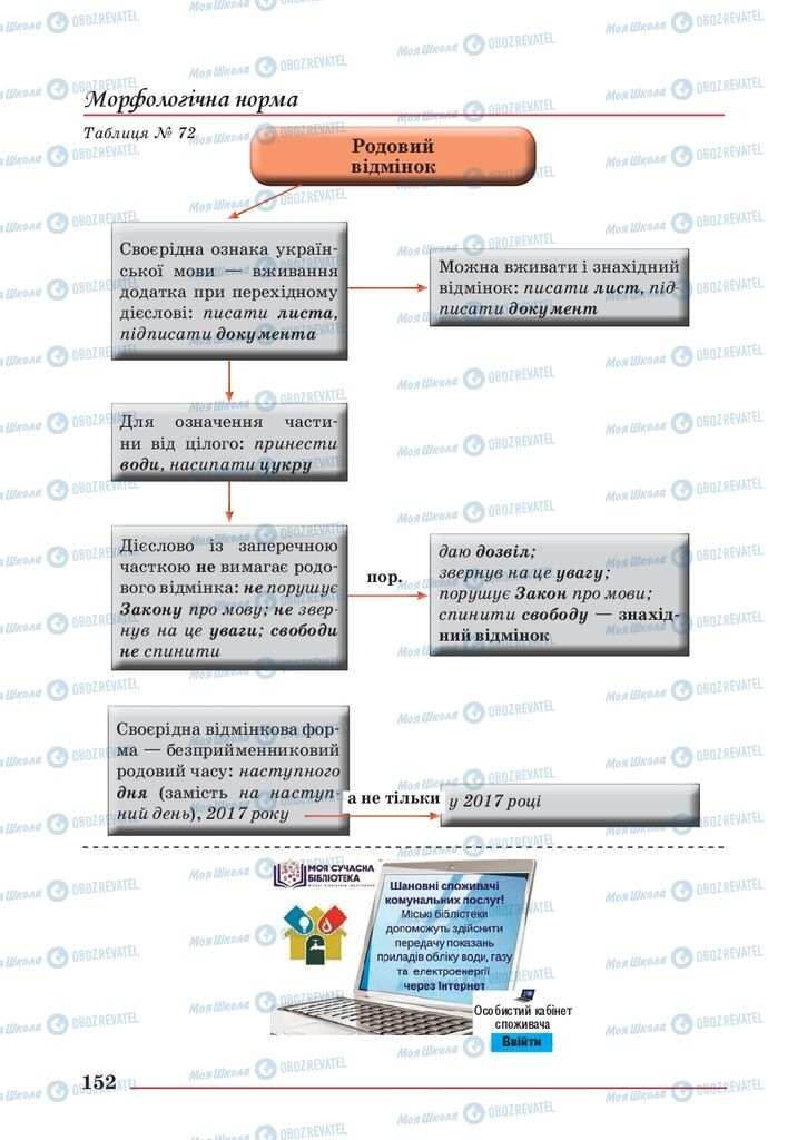 Учебники Укр мова 10 класс страница 152