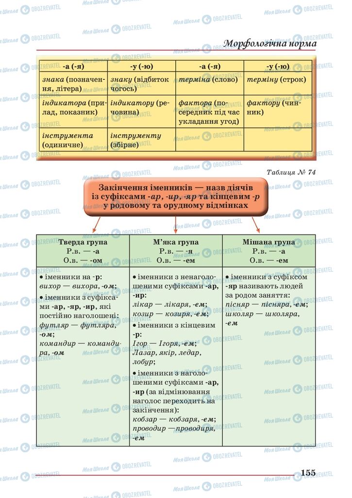 Підручники Українська мова 10 клас сторінка 155