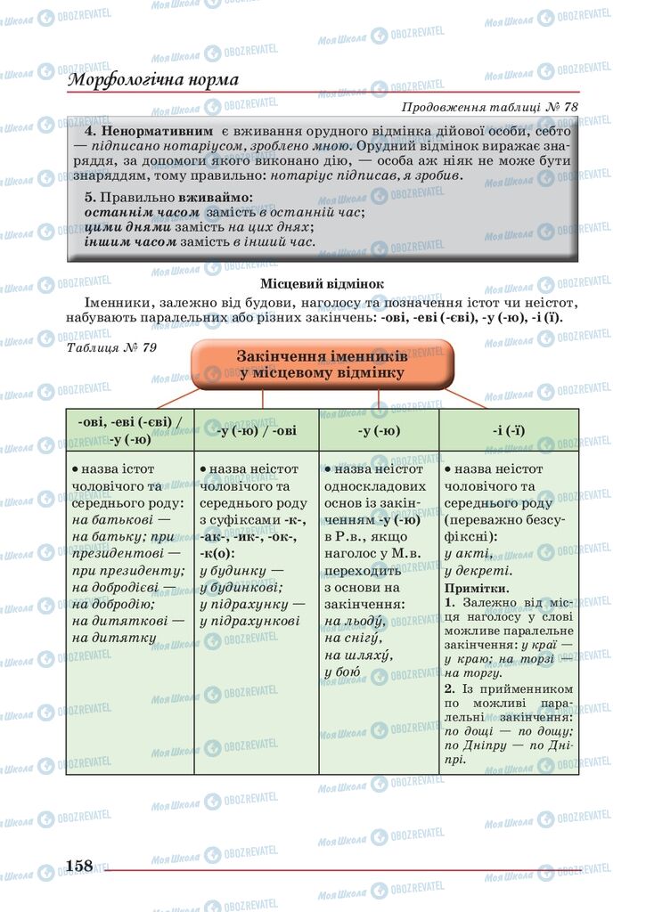 Учебники Укр мова 10 класс страница 158