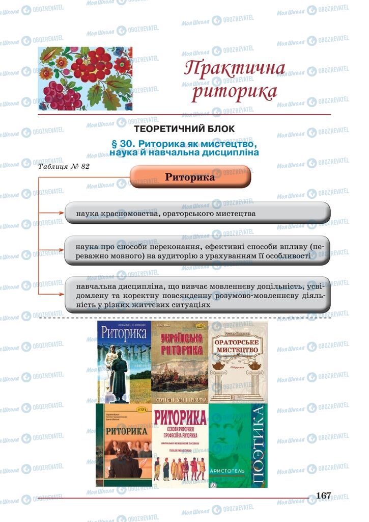 Учебники Укр мова 10 класс страница  167