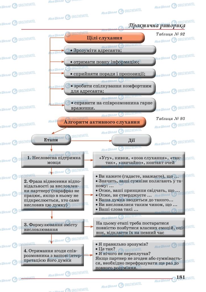 Учебники Укр мова 10 класс страница 181