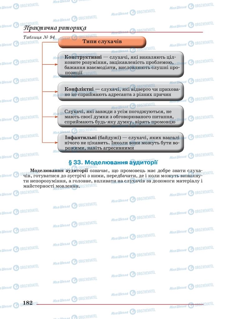 Учебники Укр мова 10 класс страница 182