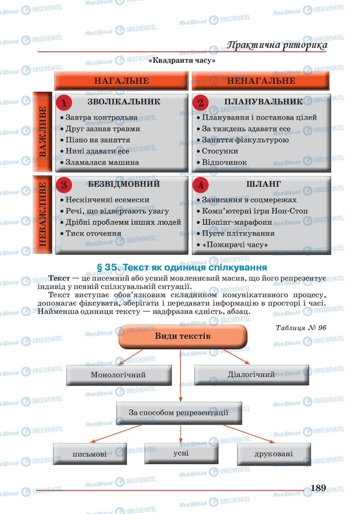 Підручники Українська мова 10 клас сторінка 189