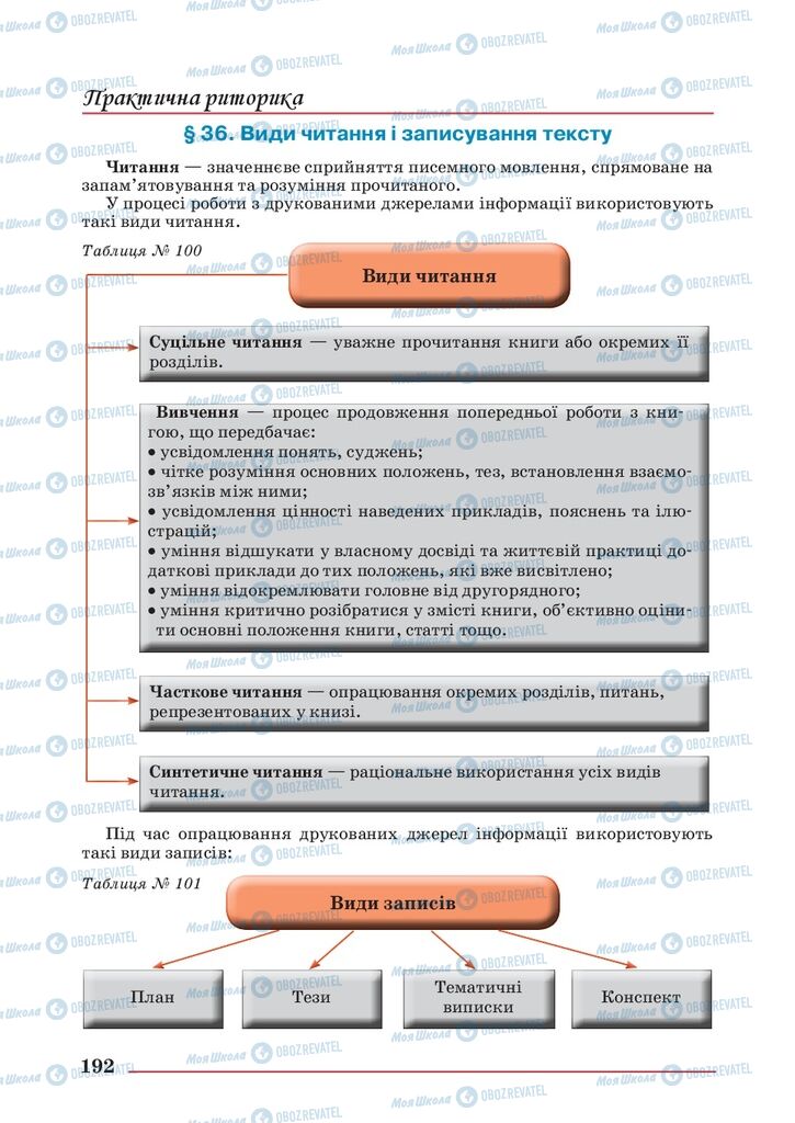 Учебники Укр мова 10 класс страница 192