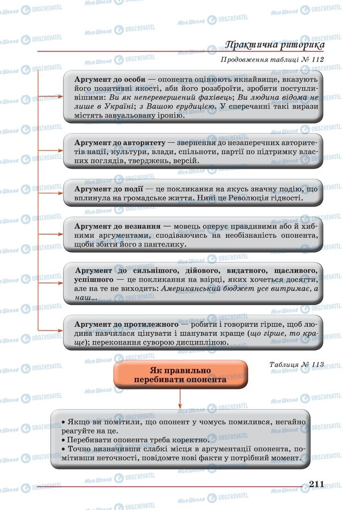 Підручники Українська мова 10 клас сторінка 211