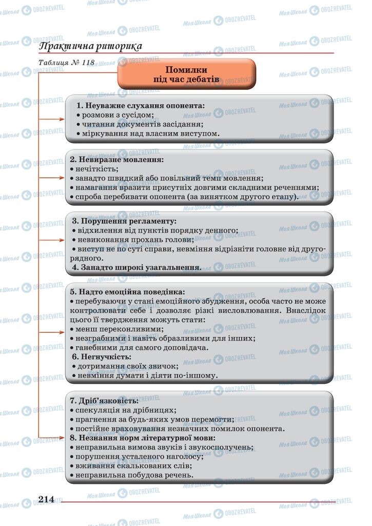 Учебники Укр мова 10 класс страница 214