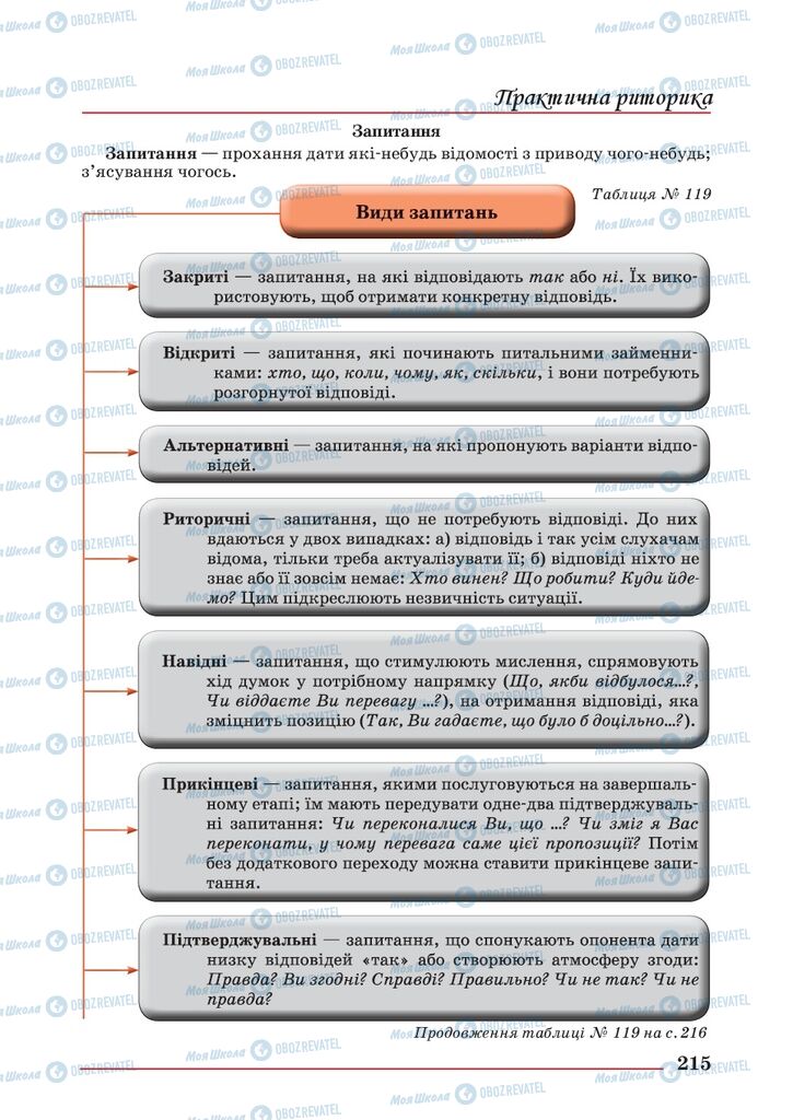 Підручники Українська мова 10 клас сторінка 215