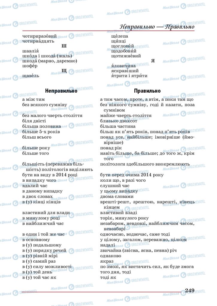 Учебники Укр мова 10 класс страница 249