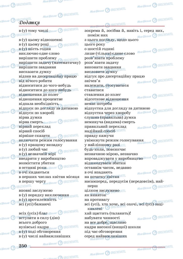 Підручники Українська мова 10 клас сторінка 250