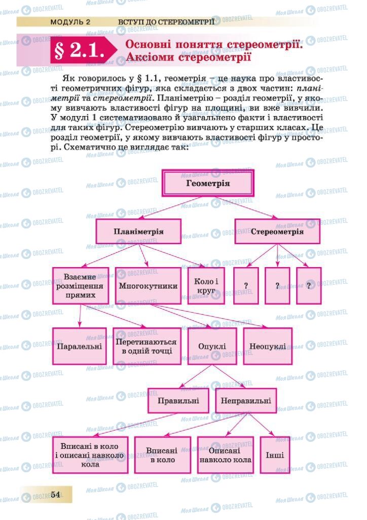 Підручники Геометрія 10 клас сторінка 54