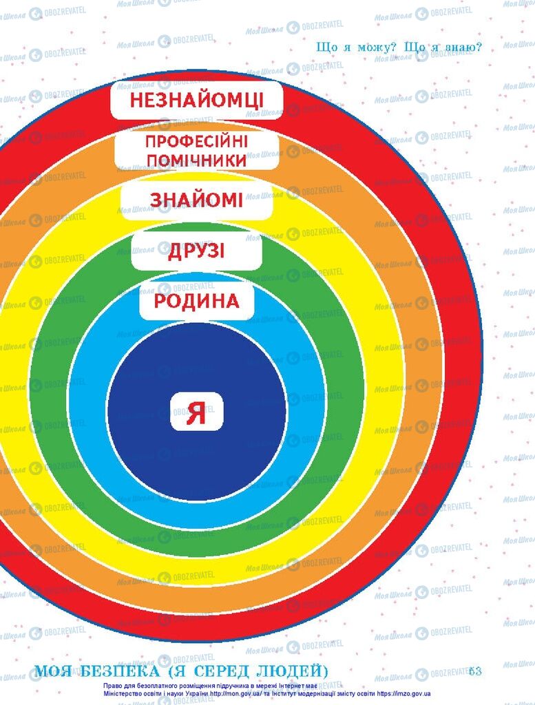 Підручники Я досліджую світ 1 клас сторінка 53