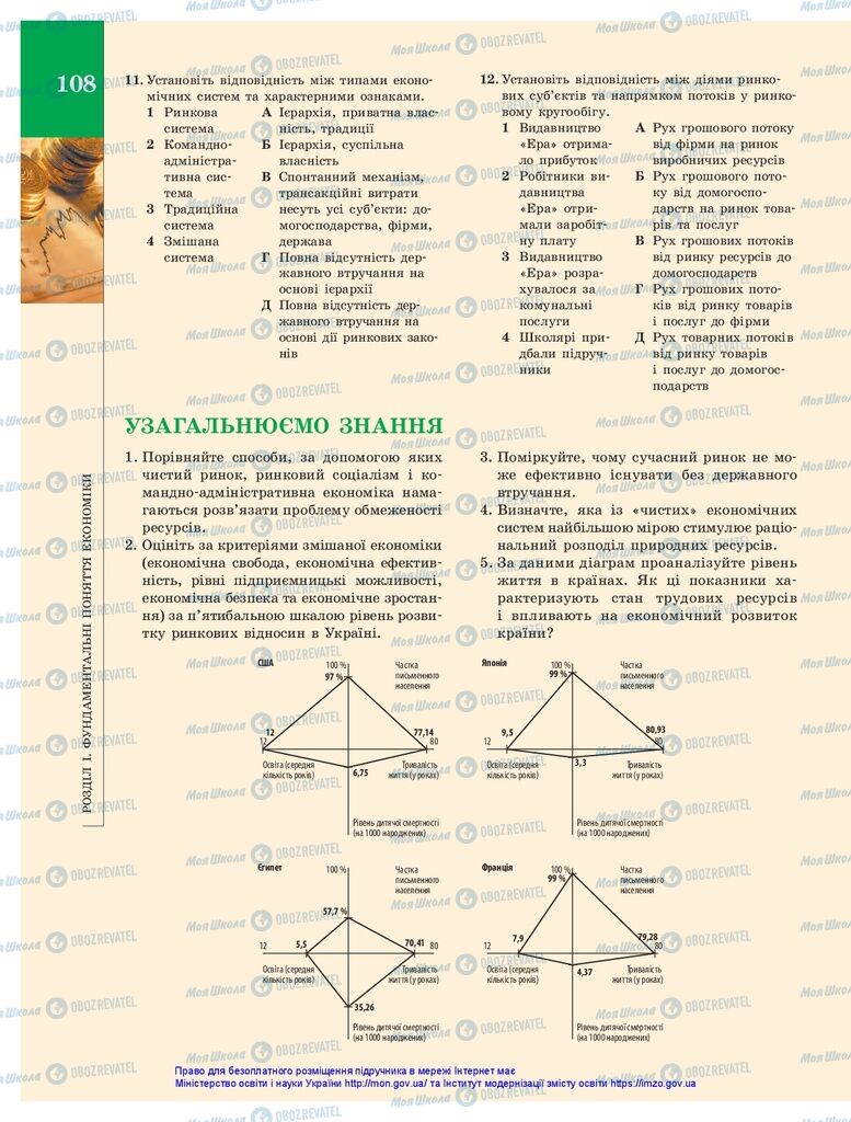 Підручники Економіка 10 клас сторінка 108