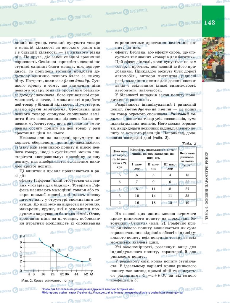 Підручники Економіка 10 клас сторінка 143
