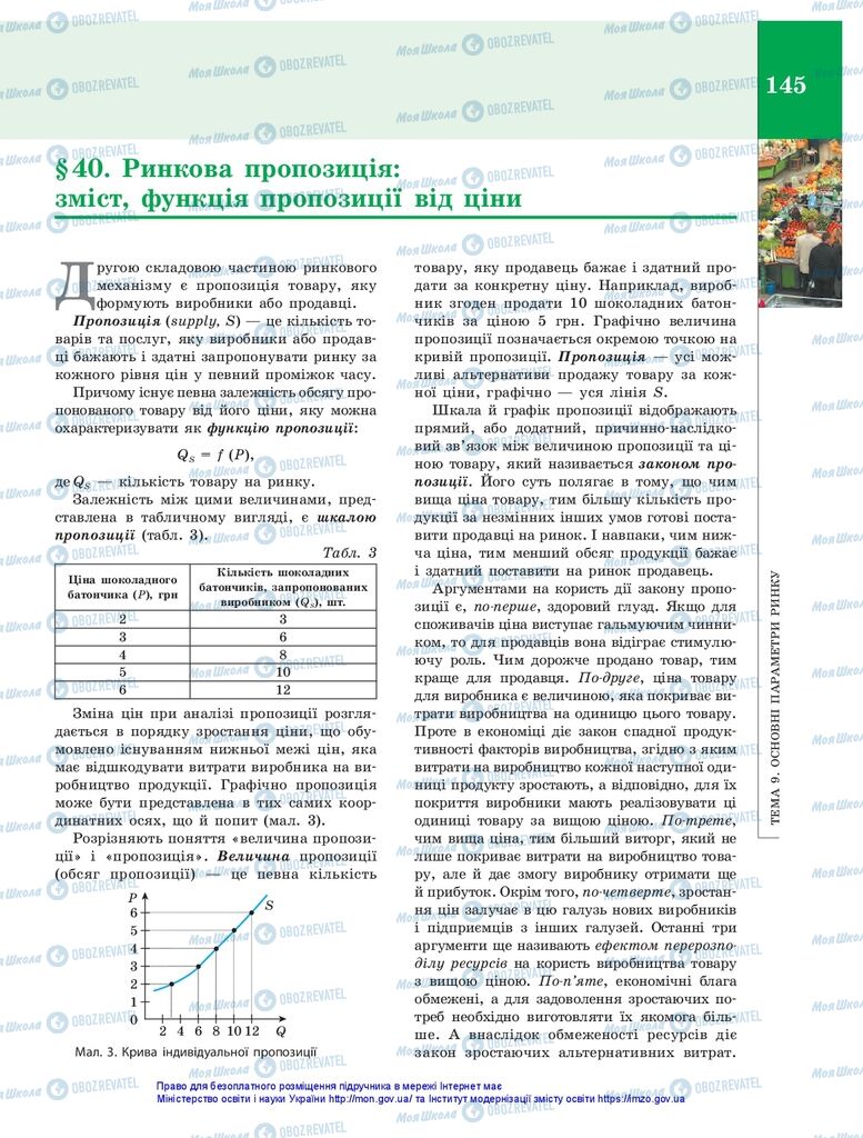 Підручники Економіка 10 клас сторінка 145