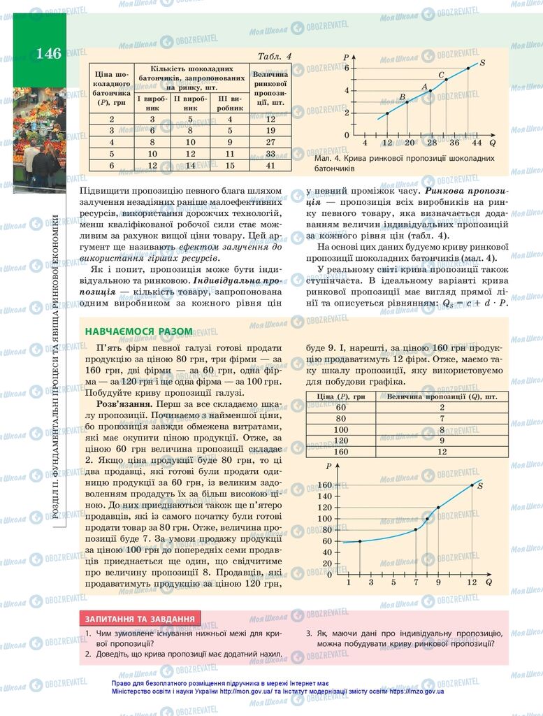 Підручники Економіка 10 клас сторінка 146