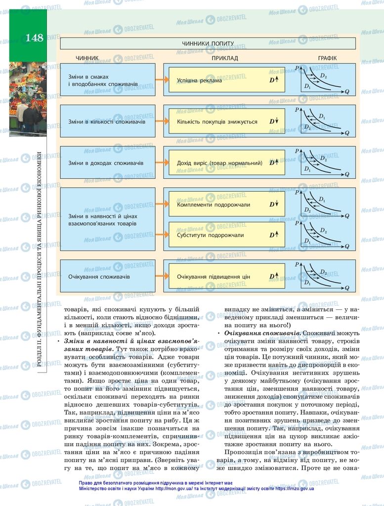 Підручники Економіка 10 клас сторінка 148