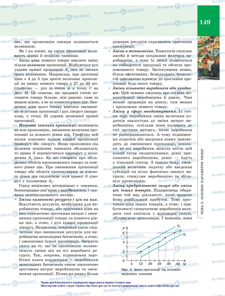 Підручники Економіка 10 клас сторінка 149