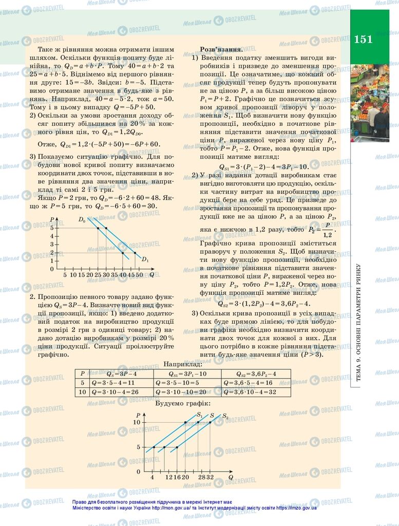 Підручники Економіка 10 клас сторінка 151