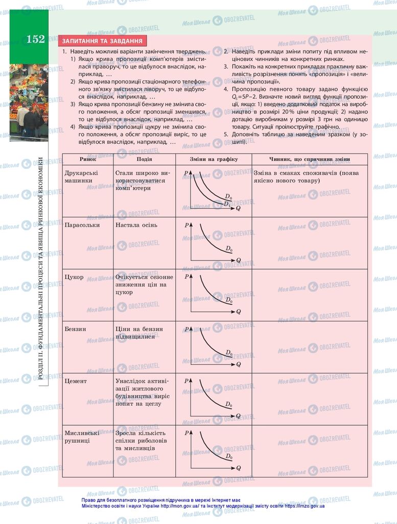 Підручники Економіка 10 клас сторінка 152