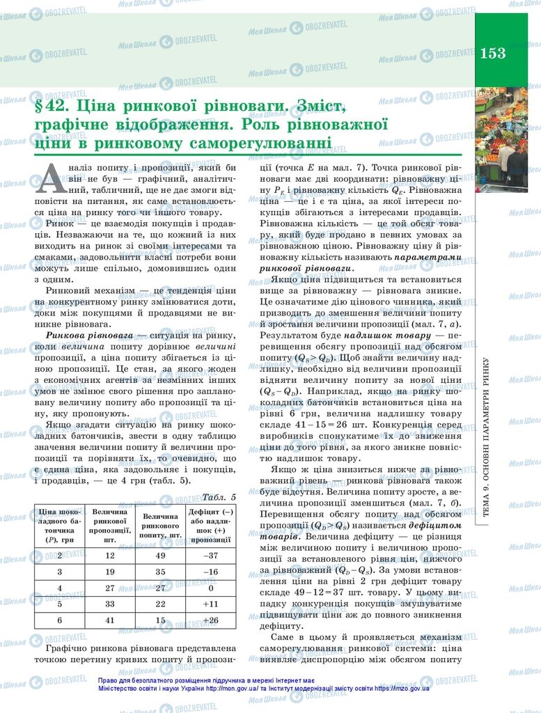 Підручники Економіка 10 клас сторінка 153