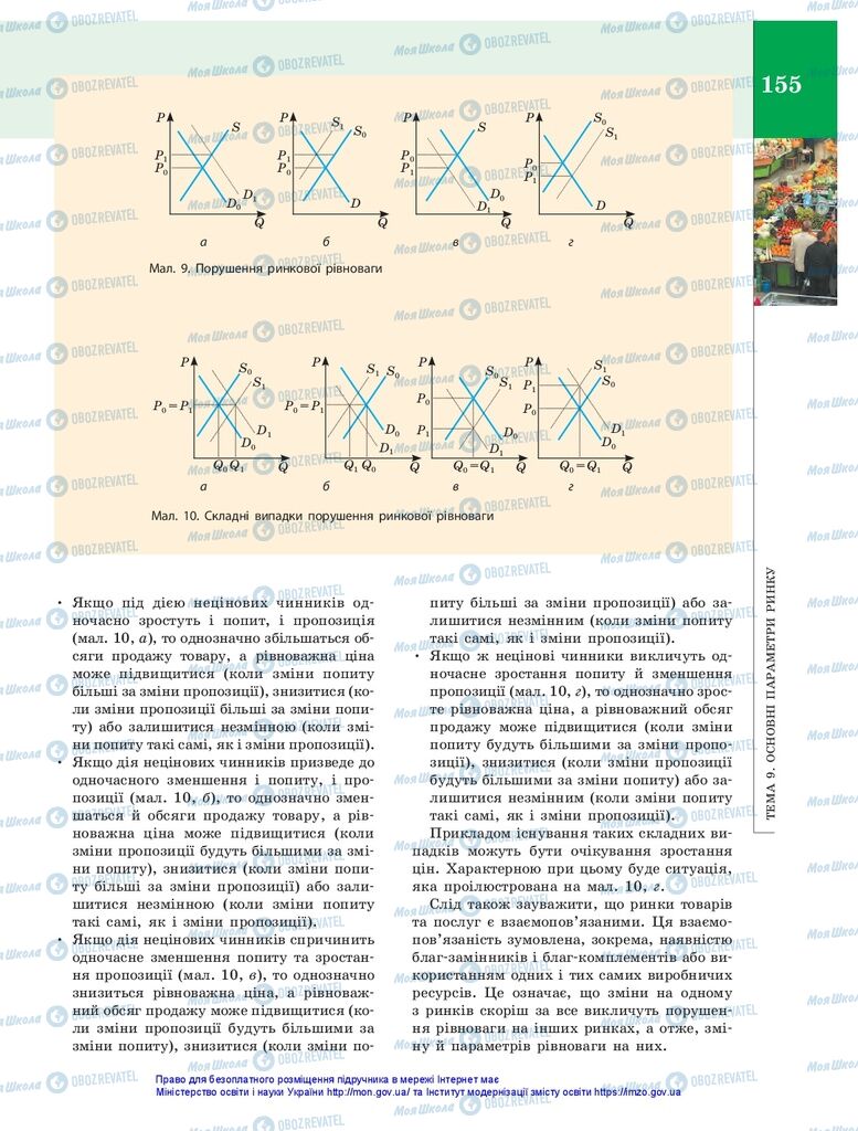 Підручники Економіка 10 клас сторінка 155