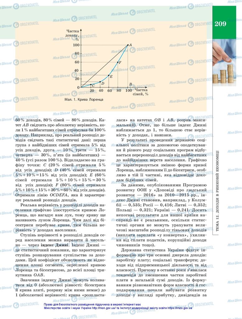 Підручники Економіка 10 клас сторінка 209