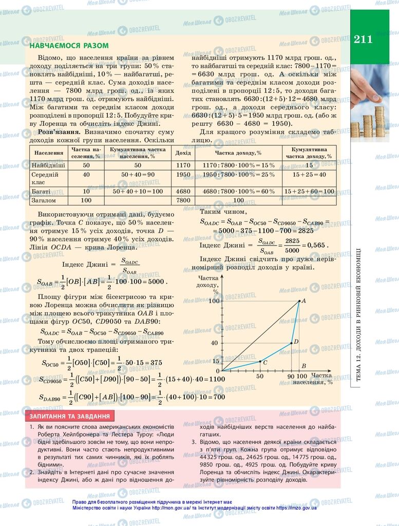 Підручники Економіка 10 клас сторінка 211
